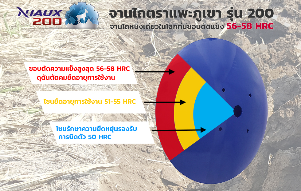 จานไถ ผานไถ ตราแพะภูเขา Niaux200